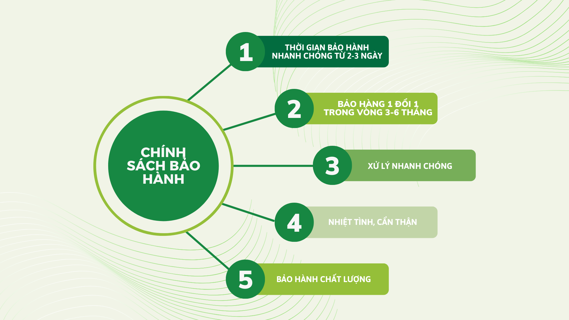 Chính sách bảo hàng tại đồng phục Hatin